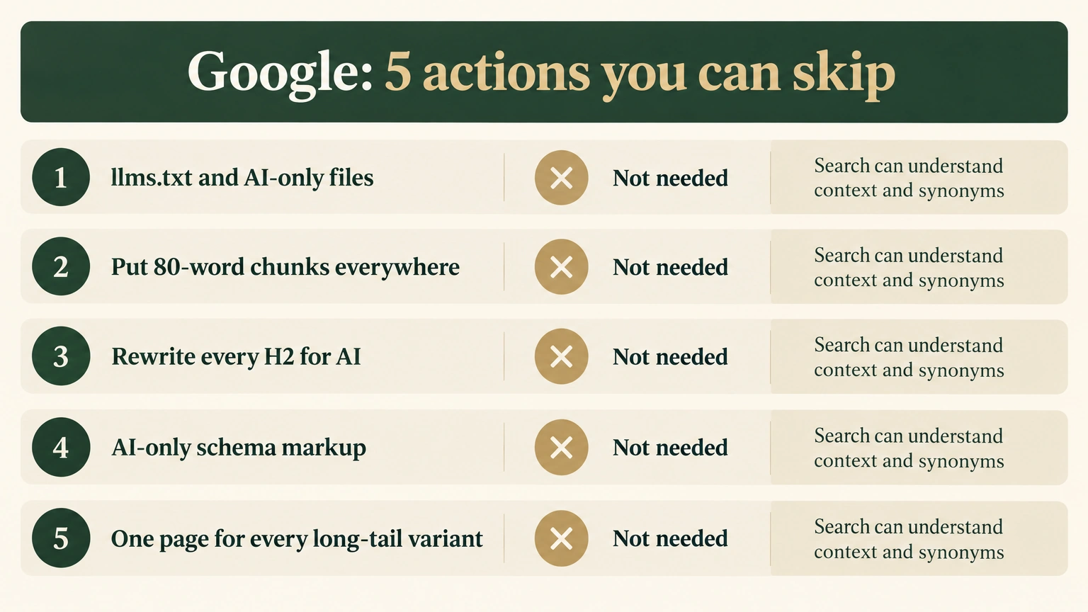 Five GEO actions Google said are unnecessary