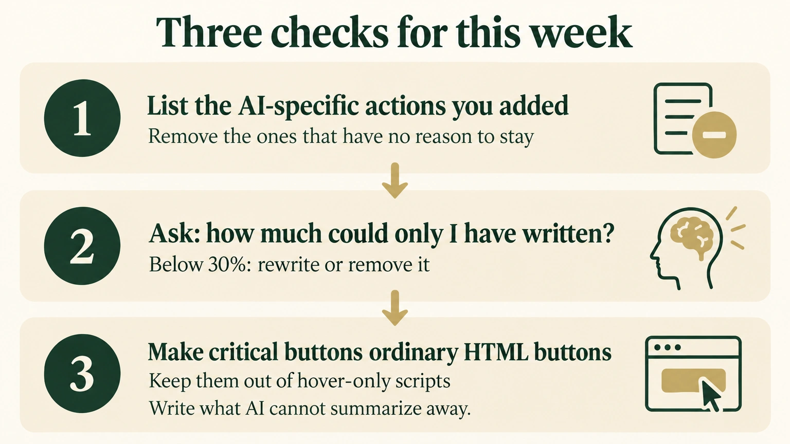 Three checks to make this week